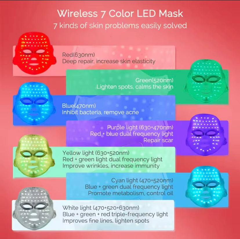 Led light mask therapy